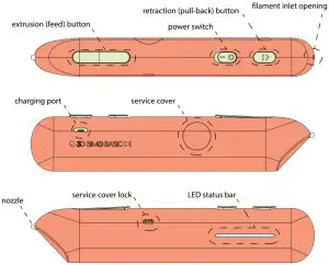 Controls and elements
