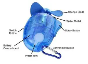 VIVaDIa H330 Pk2 Handheld Fans with Water Sprayer - User Instruction