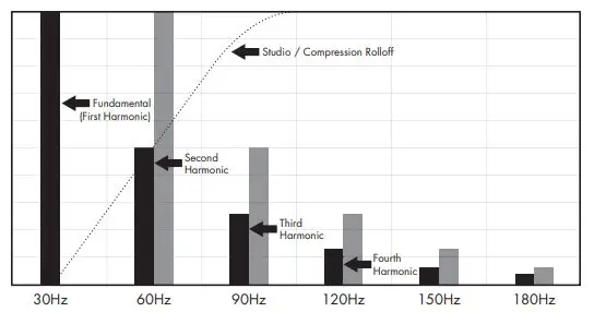 AudioControl 855814005860 Epicenter Bass Amplifier Expander with Remote Control fig3