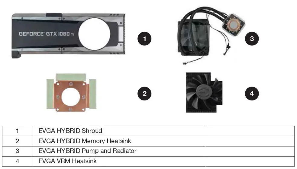 Nvidia EVGA GeForce GTX 1080 Ti - Part Included Accessories 1