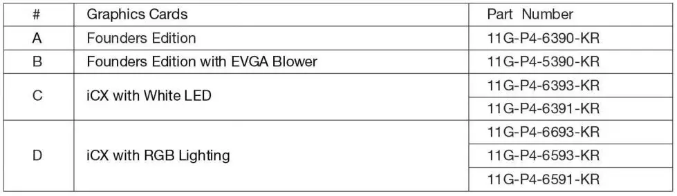 Nvidia EVGA GeForce GTX 1080 Ti - Part Number Table