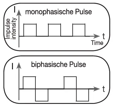 beurer EM 49 Digital Tens Unit fig 12