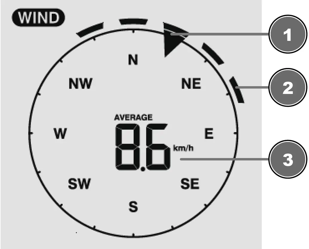 Wind speed and wind direction