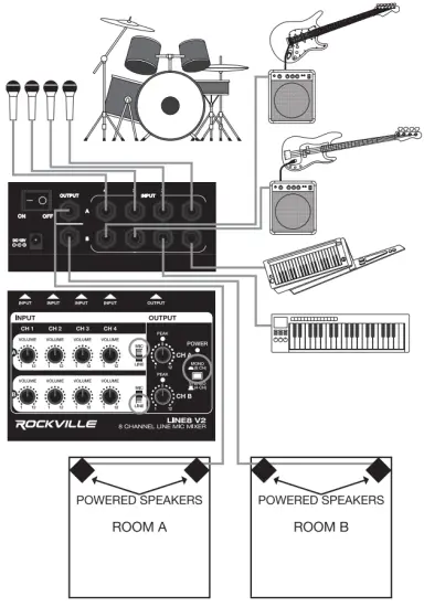 SET-UP 8 Channel MONO Out