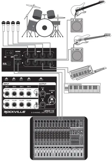 SET-UP 4 Channel STEREO Out