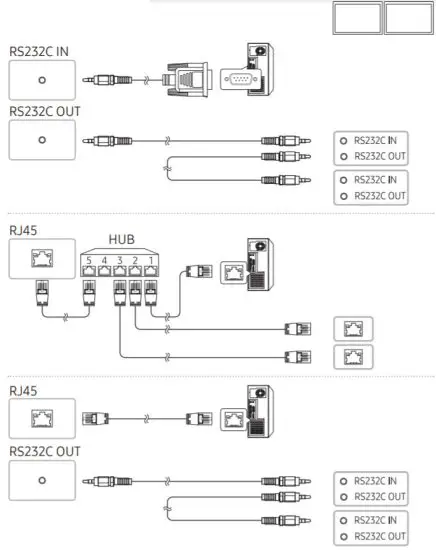 SAMSUNG QM32R A 32 Inch FHD Signage TV Display - Connecting to MDC