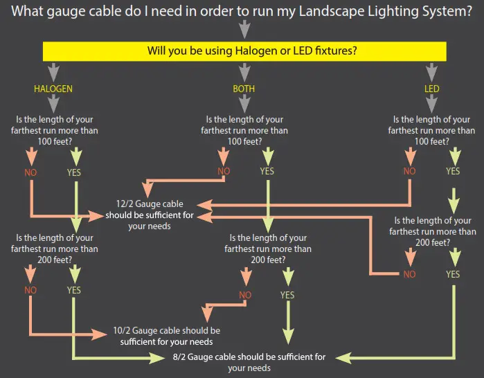 VTR-100SL-SS-R1 Low Voltage Transformer- Lighting System