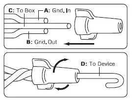 IDEAL Greenie Grounding Wire Connector fig1