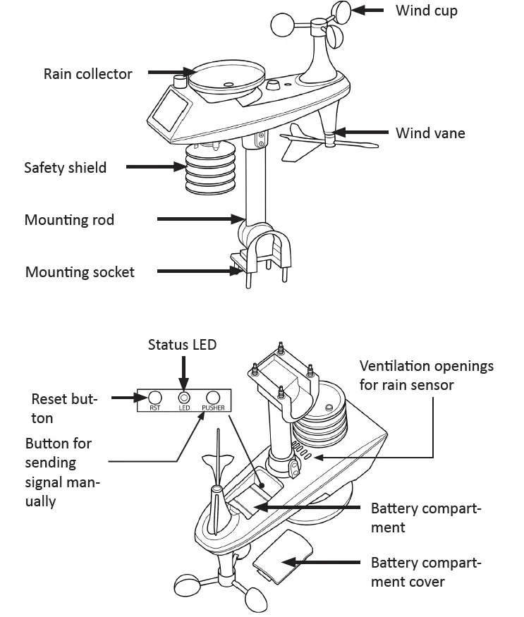 BRANDSON-305385-Portable-Weather-Station-fig-3