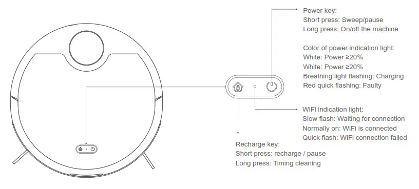 Dongguan Zhike Intelligent Science Technology ZK902A Laser Sweeper Robot Vacuum Cleaner- Keys on the machine