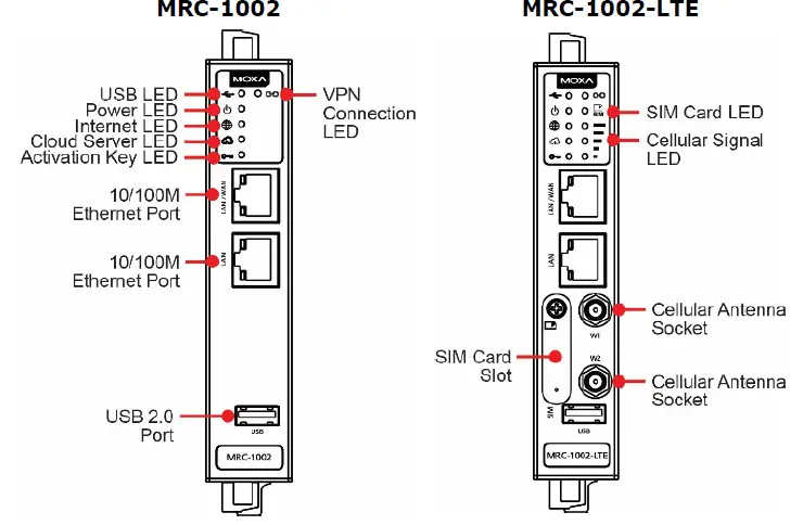 MOXA-MRC-1002-Series-Remote-Connect-Gateway-2
