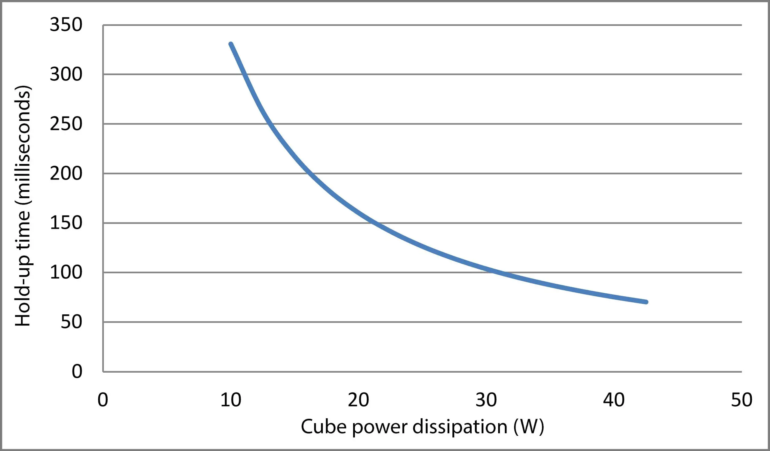 United-Electronic-Industries-DNA-PC-921-D-Power-Supply-Conditioning-Board-fig1