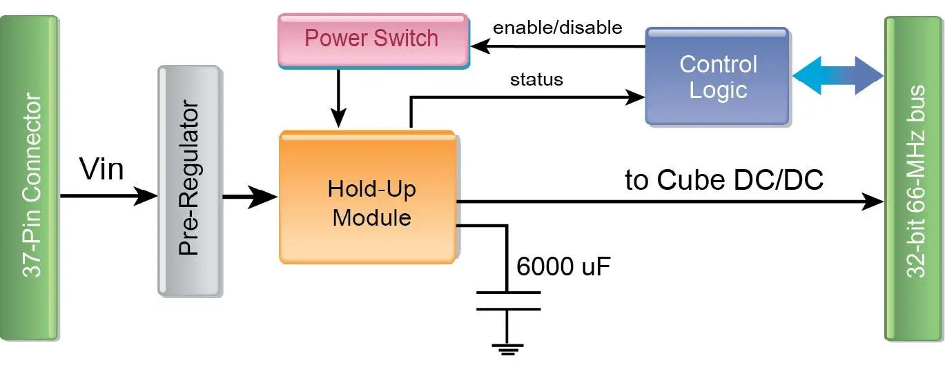 United-Electronic-Industries-DNA-PC-921-D-Power-Supply-Conditioning-Board-fig2