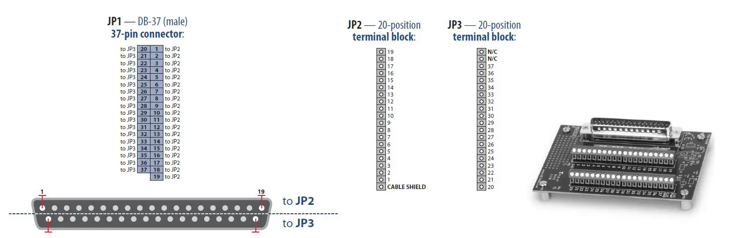 United-Electronic-Industries-DNA-PC-921-D-Power-Supply-Conditioning-Board-fig6