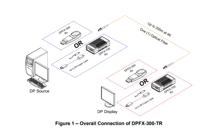 OPTICIS-DPFX-300-TR-DisplayPort-1.2-Detachable-Extender-fig1