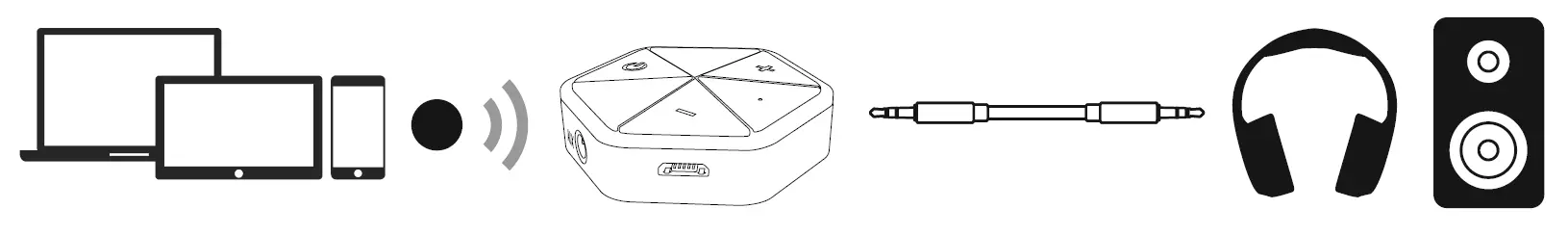 Bluetooth® pairing 1