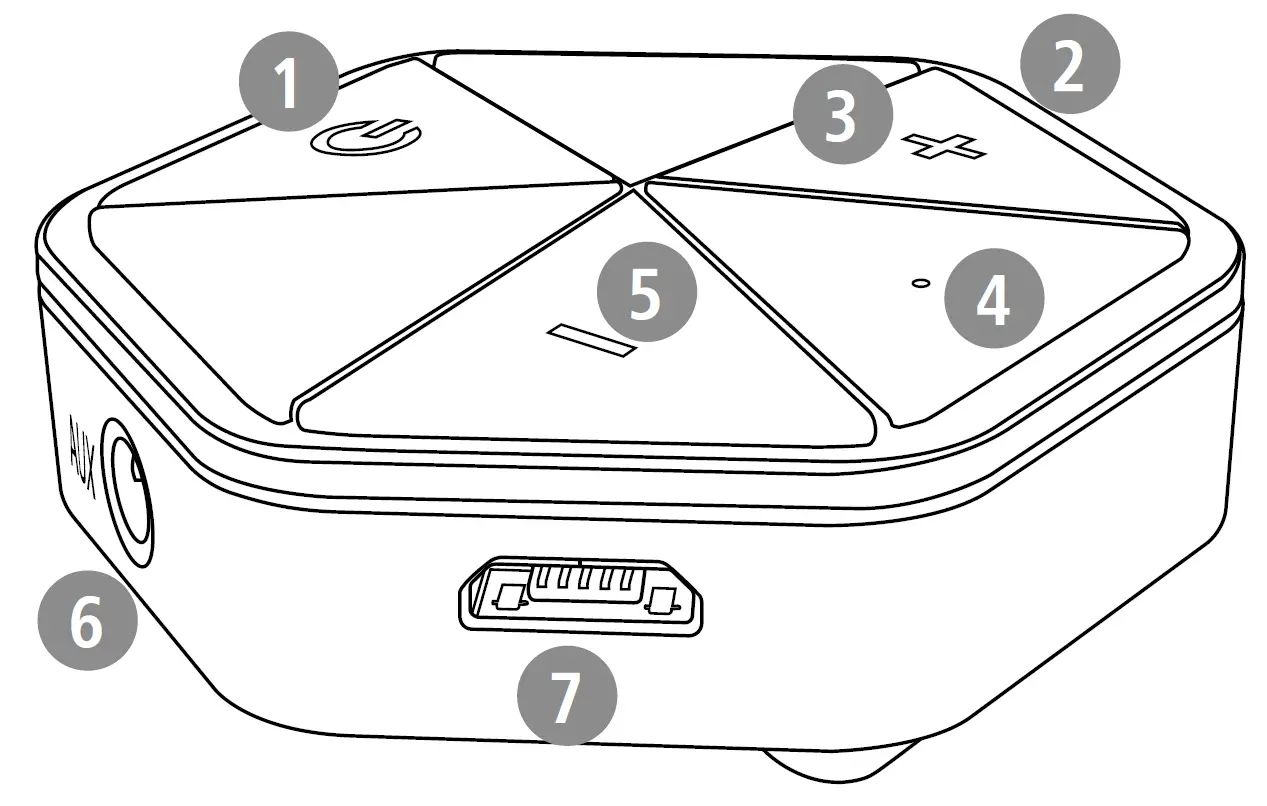 Controls and displays