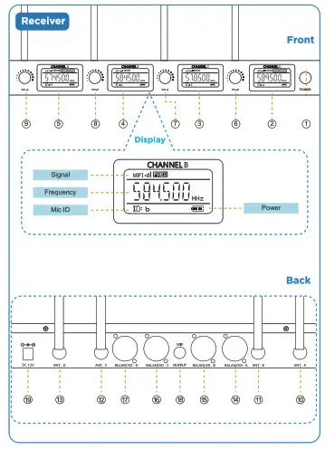 BIETRUN WXM26 UHF Professional 4-Channels Rechargeable Wireless Microphone System - receiver