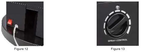 RF Electric Fans - Fig. 12,13