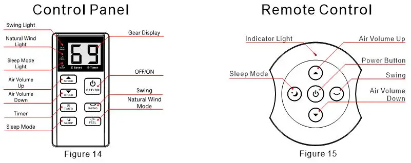 RF Electric Fans - Fig. 14,15