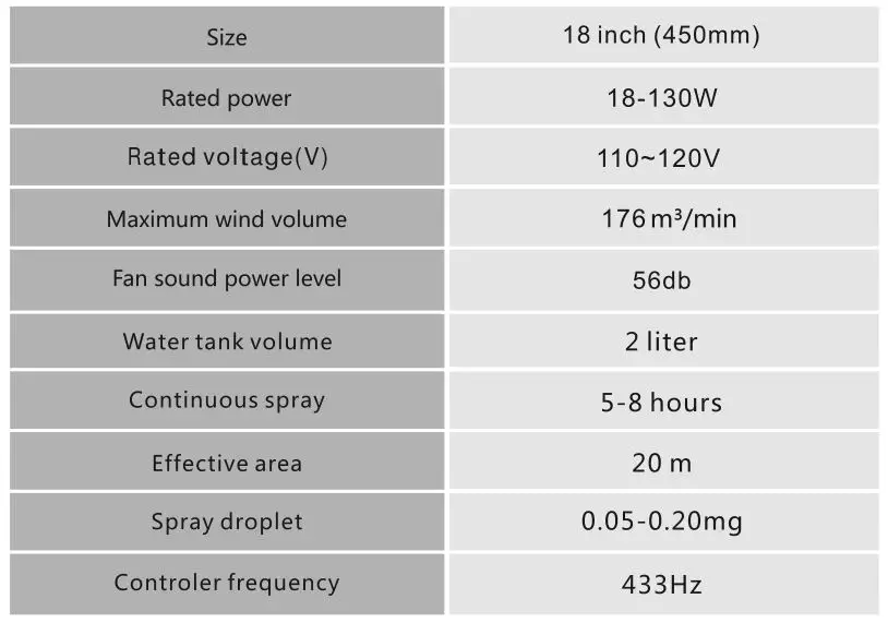 RF Electric Fans - Specs