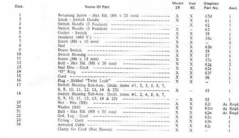ProXes VCM 25 Woonsocket 8