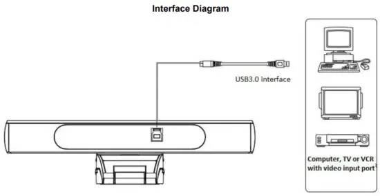 audiocodes RXVCam50 AI 4K UHD Video Conference Camera - External Interface