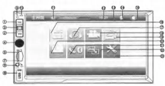 Shenzhen Shunxinda Trading Q3571 MP5 Car Player - Front panel