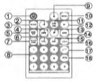 Shenzhen Shunxinda Trading Q3571 MP5 Car Player - Remote control