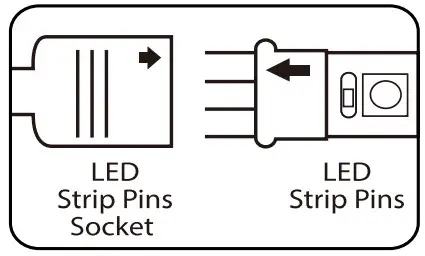 gupup PST WD301210 Smart WiFi LED Strip Lights Works with Alexa - install 2