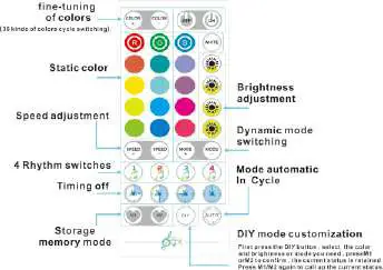 gupup PST WD301210 Smart WiFi LED Strip Lights Works with Alexa - remot