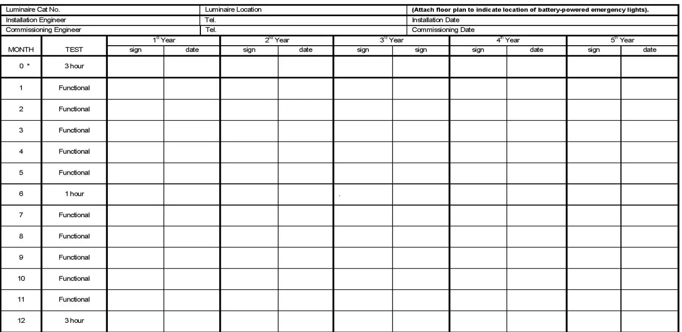 Enlite EN-EMLD2, EN-EMLD3 2W Non-Maintained Emergency 2
