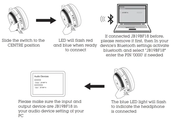 J BURROWS JB19BF18 Wireless Pro Headphones - Connecting to a PC