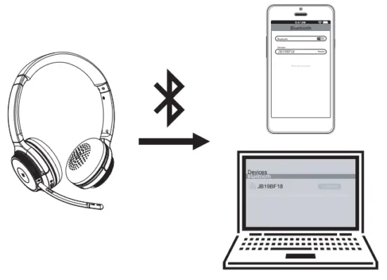 J BURROWS JB19BF18 Wireless Pro Headphones - Dual connection method2