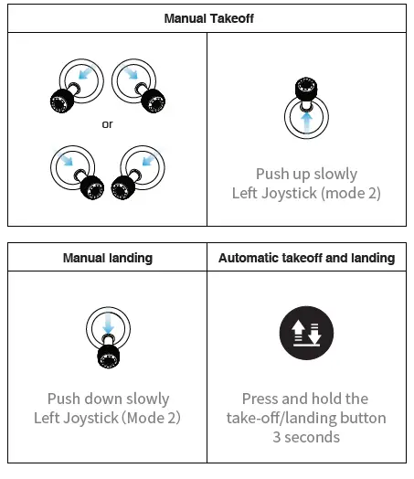 AUTEL 102000522 Smart Remote Controller-fig-110