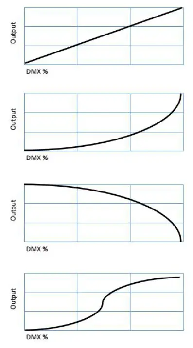 LIGHTMEN-STAGE-100F-LED-SPOT-HEAD-1