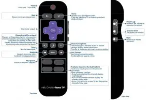 FIG 17 USING YOUR REMOTE CONTROL