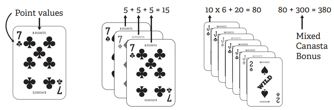 Regal Games Canasta Family Card -fig4