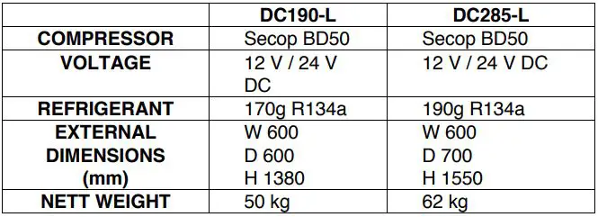 BUSHMAN DC190-L Fridges User Manual - TECHNICAL SPECIFICATIONS