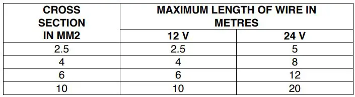 BUSHMAN DC190-L Fridges User Manual - MAXIMUM LENGTH OF WIRE IN METRES