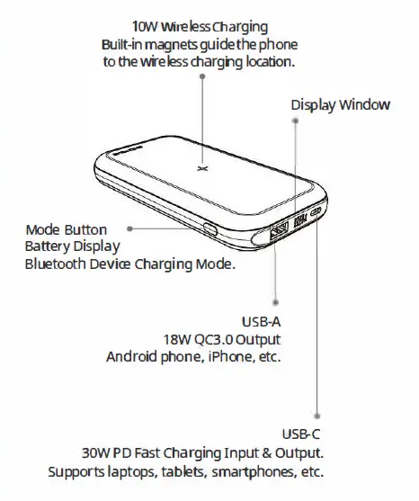EXCITRUS-PDW30100-NitroCharge-30-Wireless-Power-Bank-2