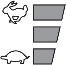 DUH752 - Indicator 7