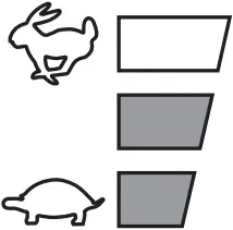 DUH752 - Indicator 8