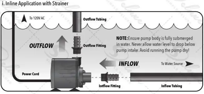 Deluxe Submersible Pump Operation INLINE APPLICATION