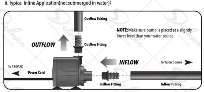 Deluxe Submersible Pump Operation INLINE
