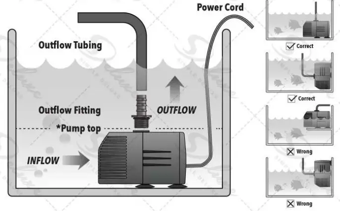 Deluxe Submersible Pump Operation