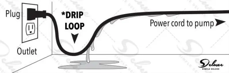 Deluxe Submersible Pump OperationALWAYS SET UP