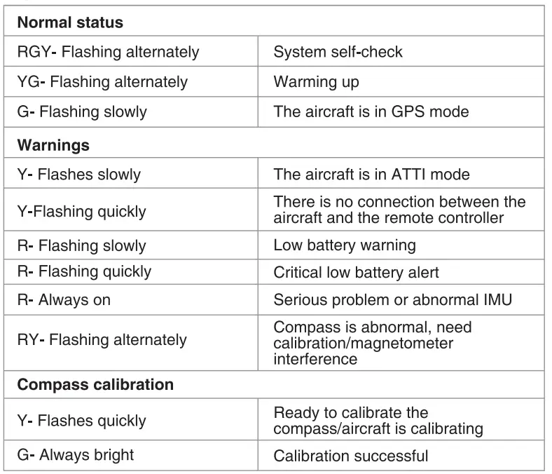 Autel Robotics EVO II RTK Series DRONE with Camera 27