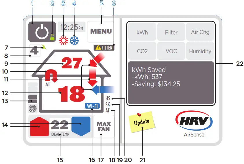 HRV 3566 Airsense Essentials and Balanced Home Ventilation Controller - CONTROLLER