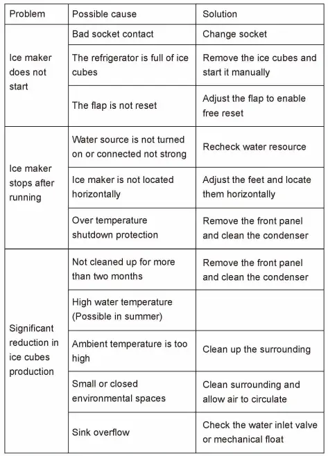 Lifeplus-DBJ-32A-Commercial-Ice-Maker-Machine-fig10